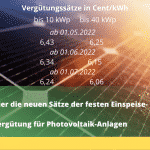 Vergütungssätze Photovoltaik